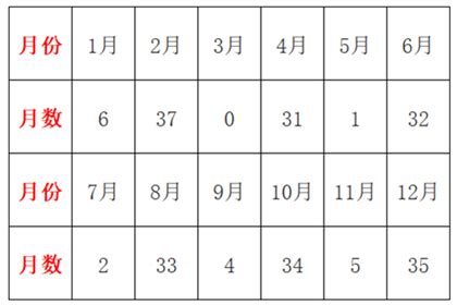 日柱 命主|日柱查询,日柱查询表,免费八字日柱查询